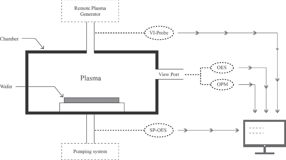 An in situ monitoring method for PECVD process equipment condition ...