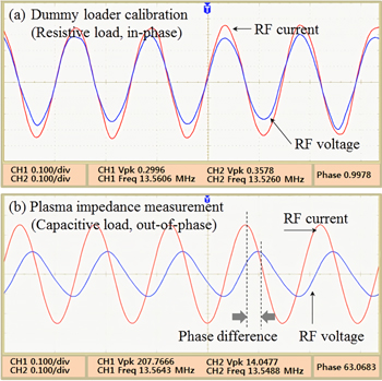 An in situ monitoring method for PECVD process equipment condition ...