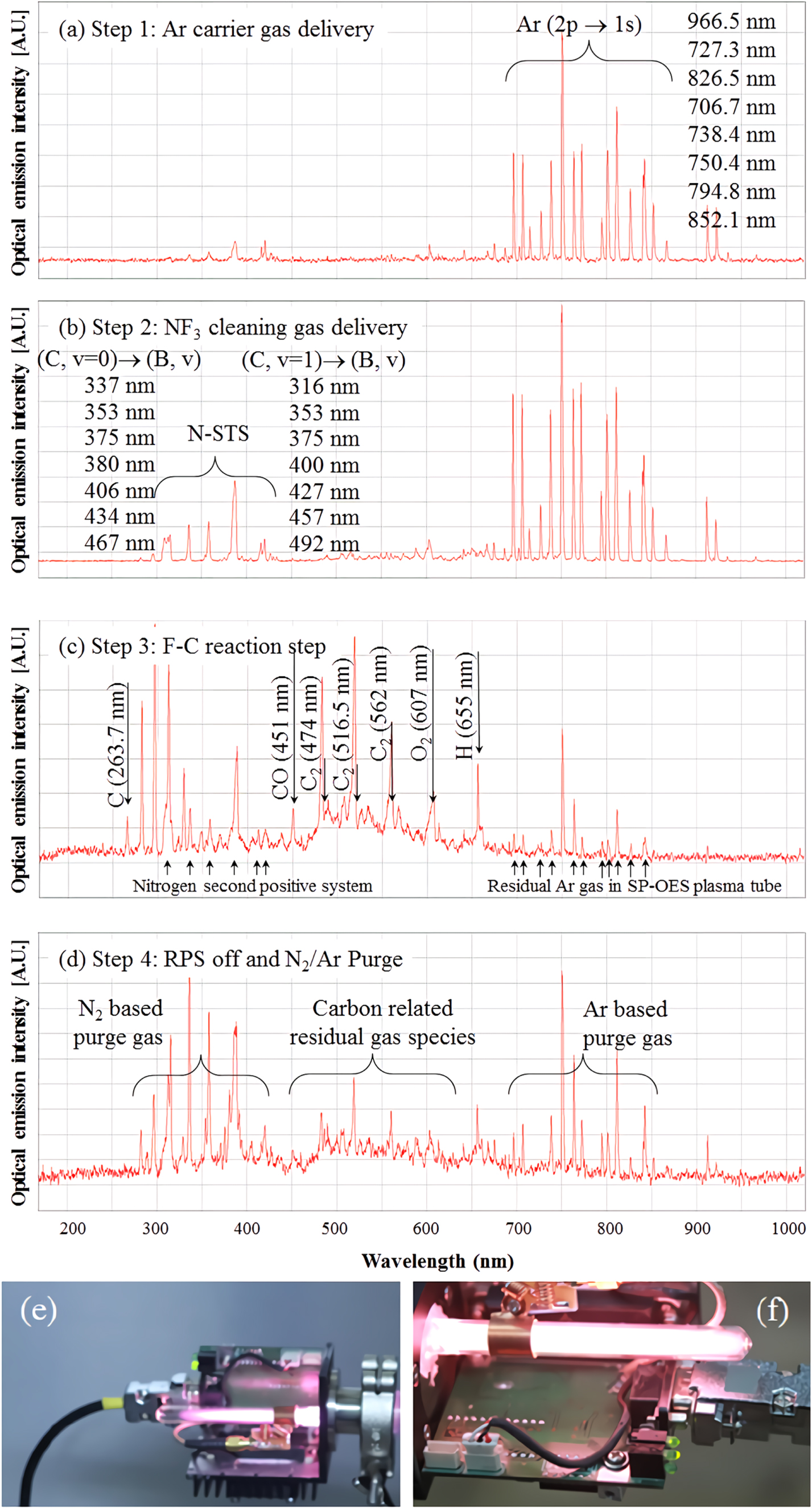 An in situ monitoring method for PECVD process equipment condition ...