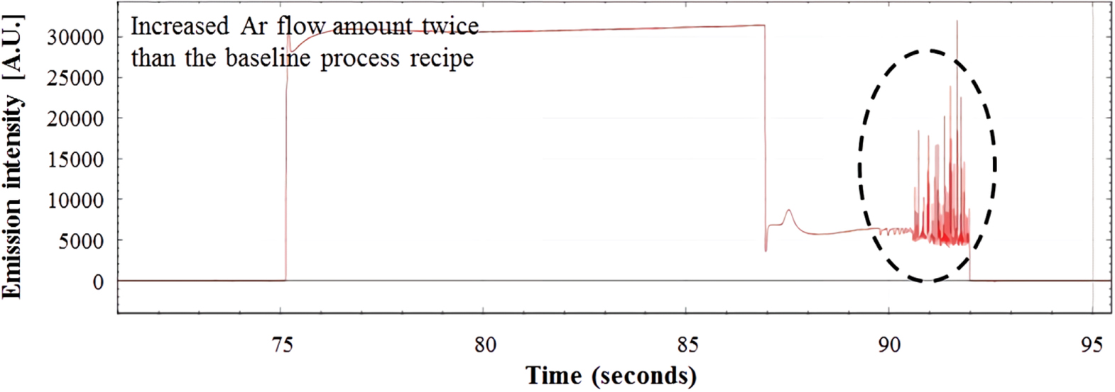 An in situ monitoring method for PECVD process equipment condition ...