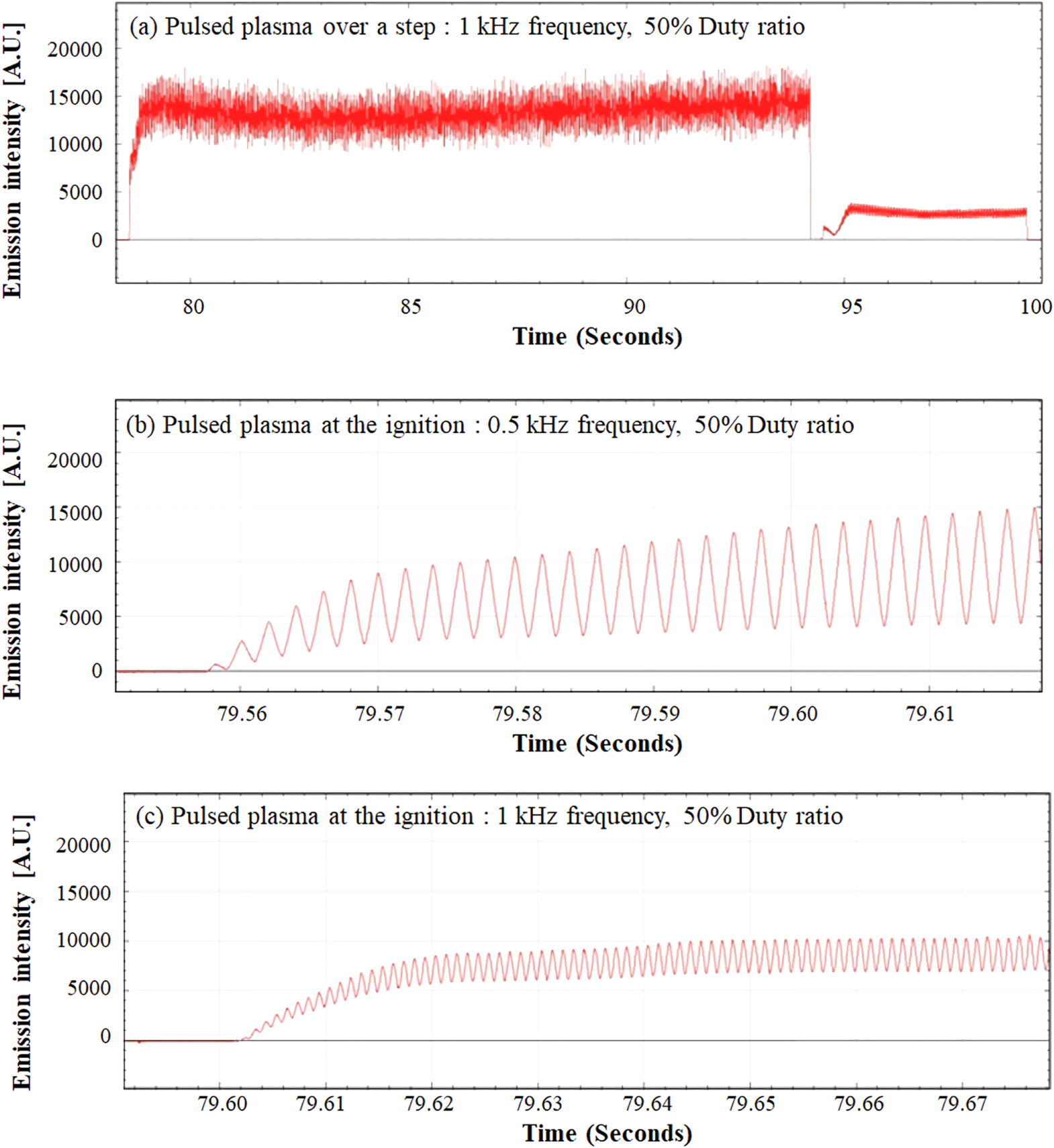 An in situ monitoring method for PECVD process equipment condition ...