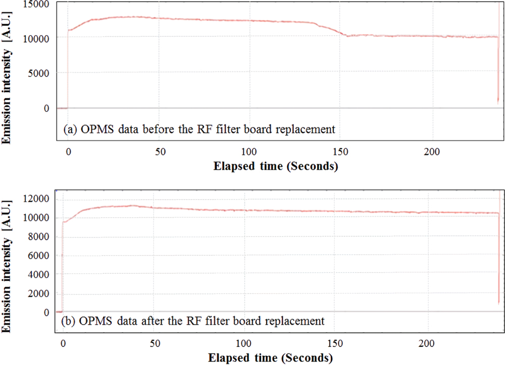 An in situ monitoring method for PECVD process equipment condition ...