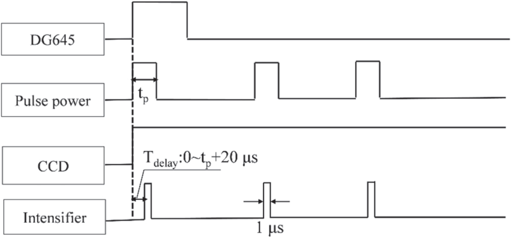 Study of spatial and temporal evolution of Ar and F atoms in SF6/Ar ...