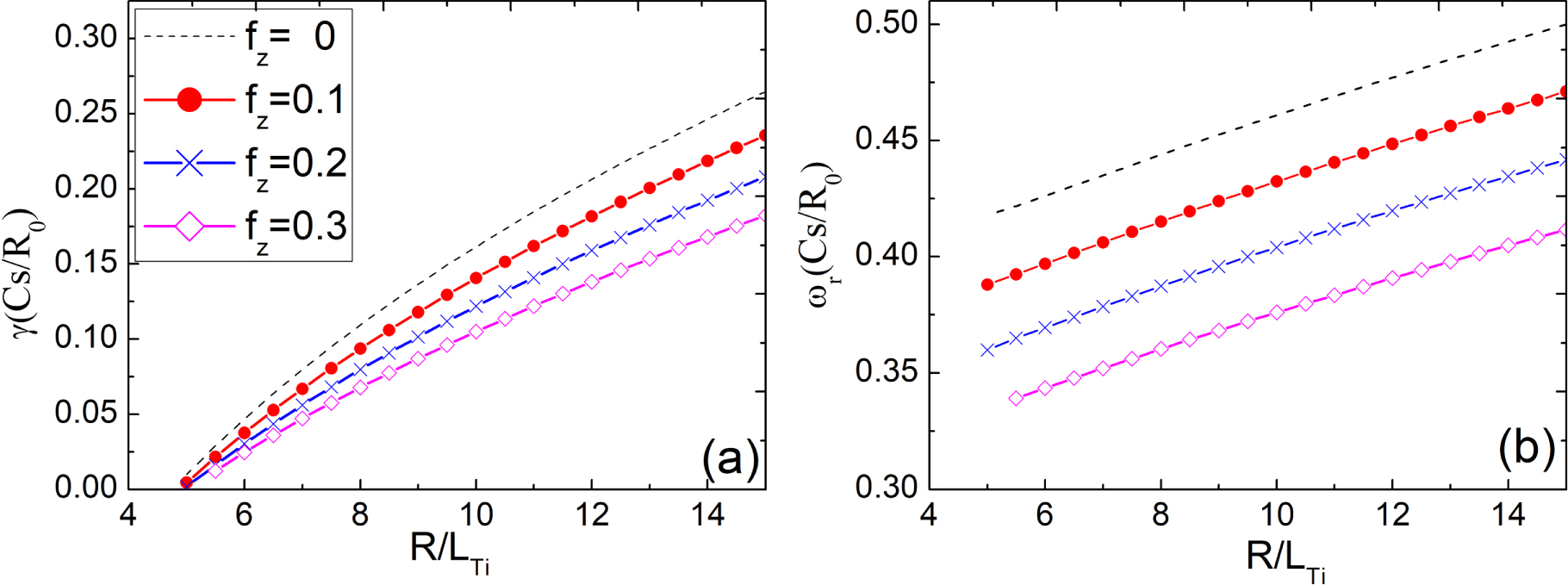 Effects of trapped electrons on the ion temperature gradient mode in ...