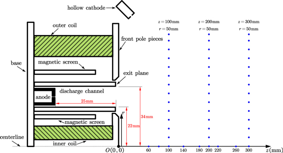 The far-field plasma characterization in a 600 W Hall thruster plume by ...