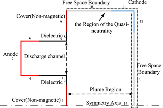 Simulation study on the influence of magnetic field in the near-anode ...