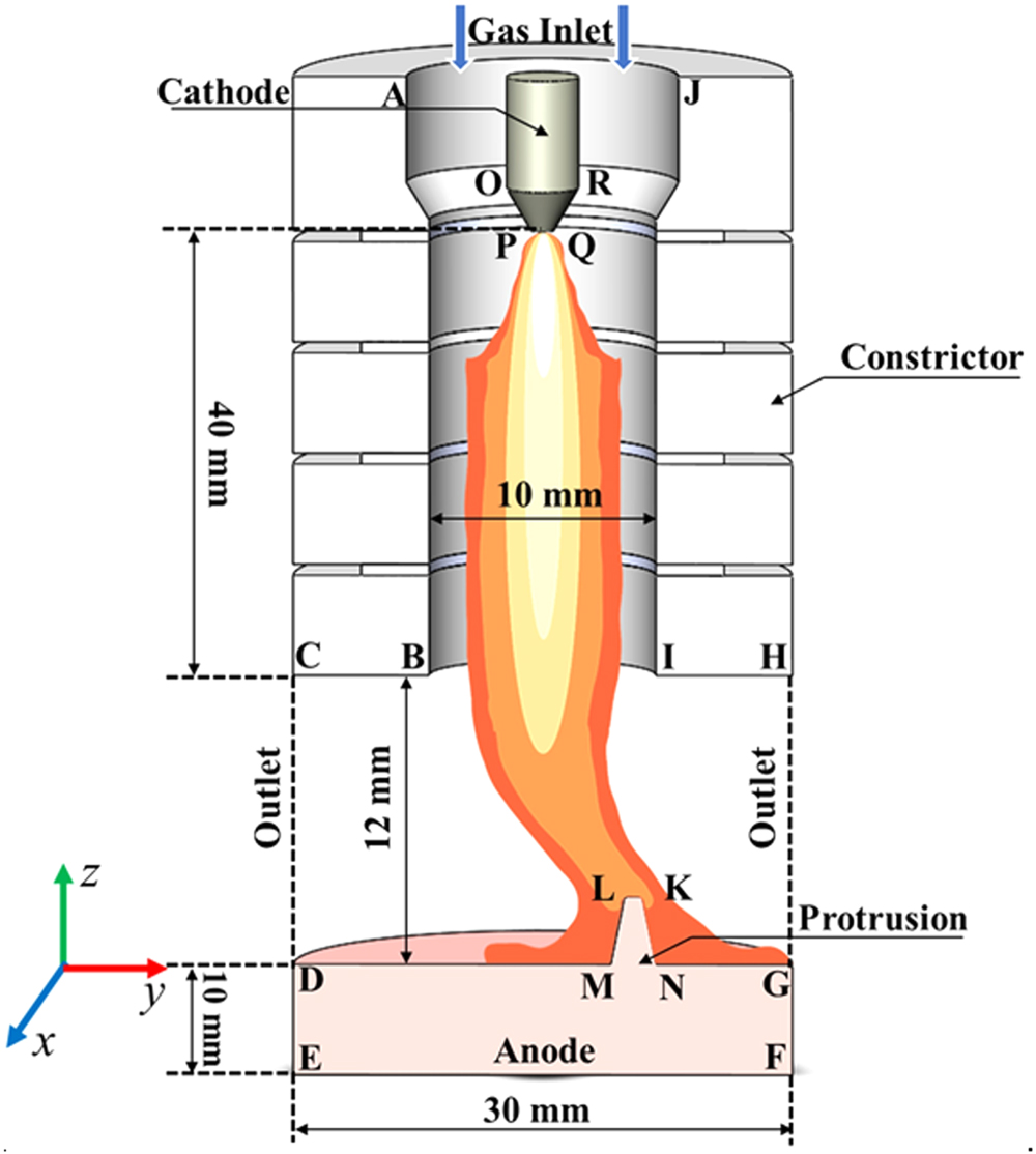 Anode Dc Numerical simulation of the effects of protrusion on DC arc anode ...