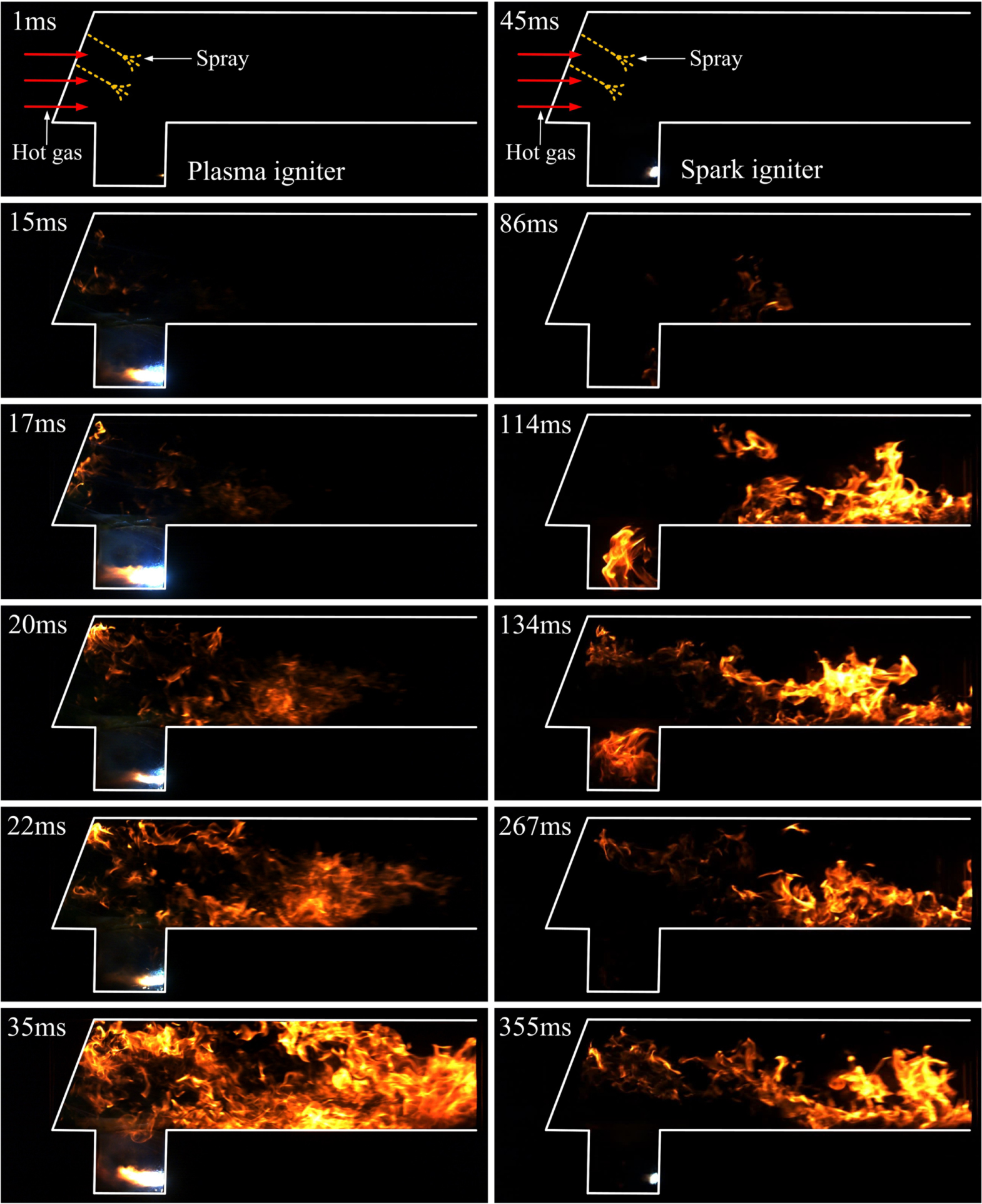Engine Plasma Injector Application study on plasma ignition in aeroengine strut–cavity ...