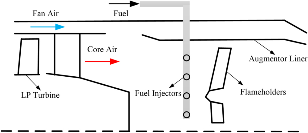 Engine Plasma Injector Application study on plasma ignition in aeroengine strut–cavity ...