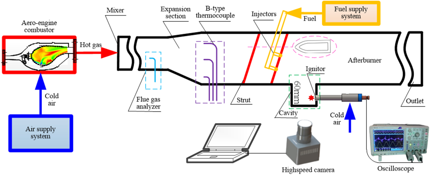 Engine Plasma Injector Application study on plasma ignition in aeroengine strut–cavity ...