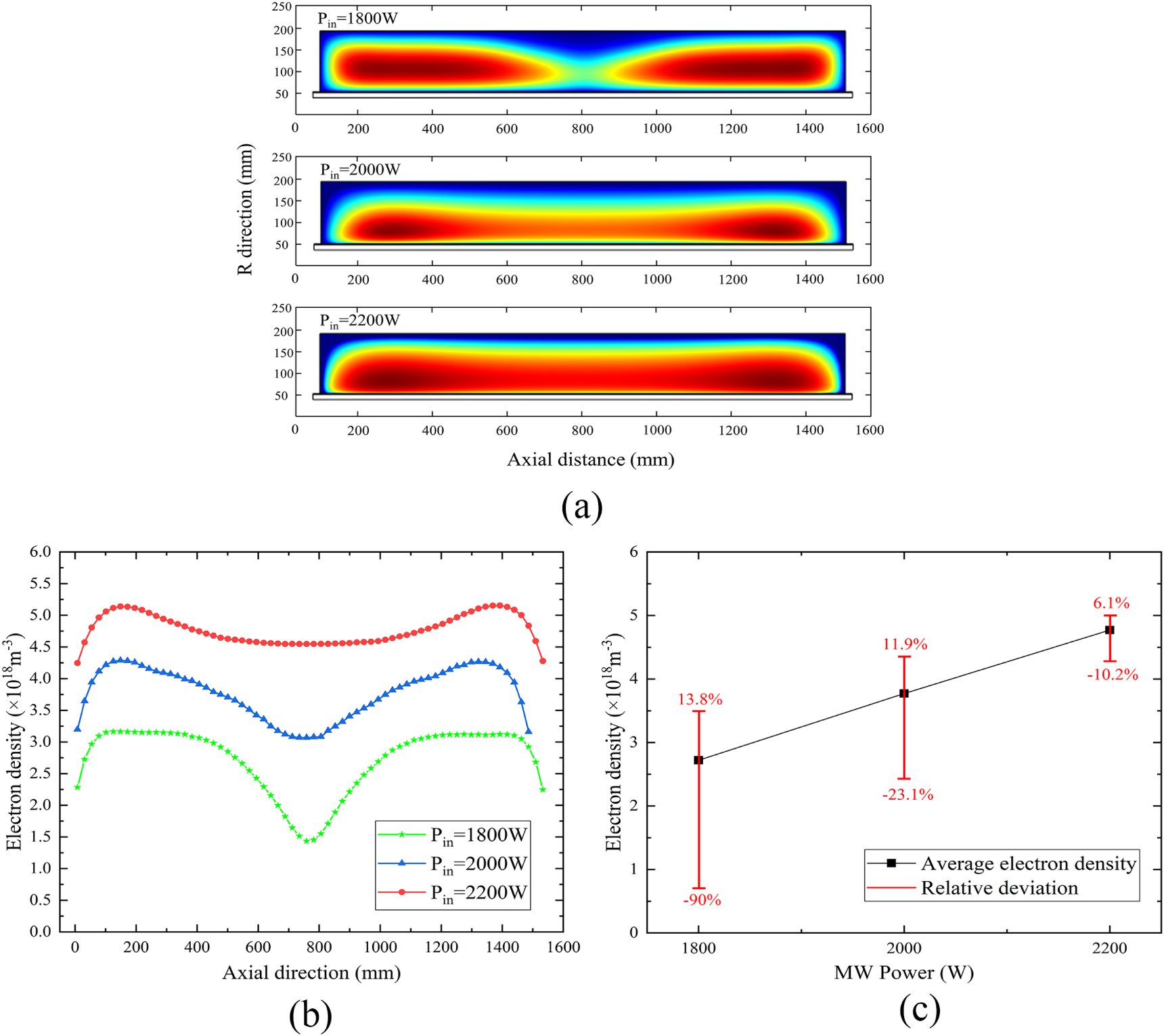 An investigation on improving the homogeneity of plasma generated by ...