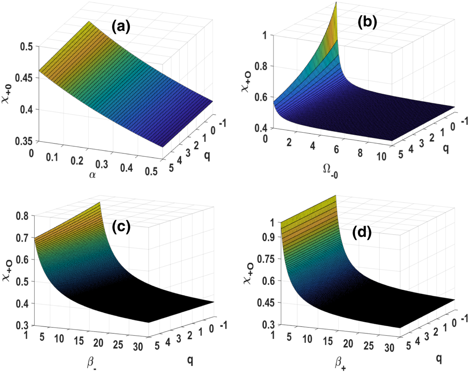 Modelling of electronegative collisional warm plasma for plasma-surface ...