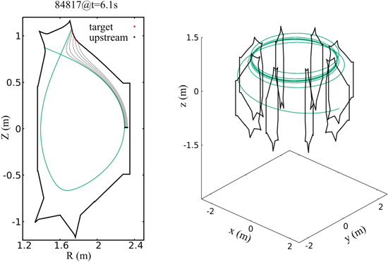 Sol Model Network Two-point model analysis of SOL plasma in EAST - IOPscience