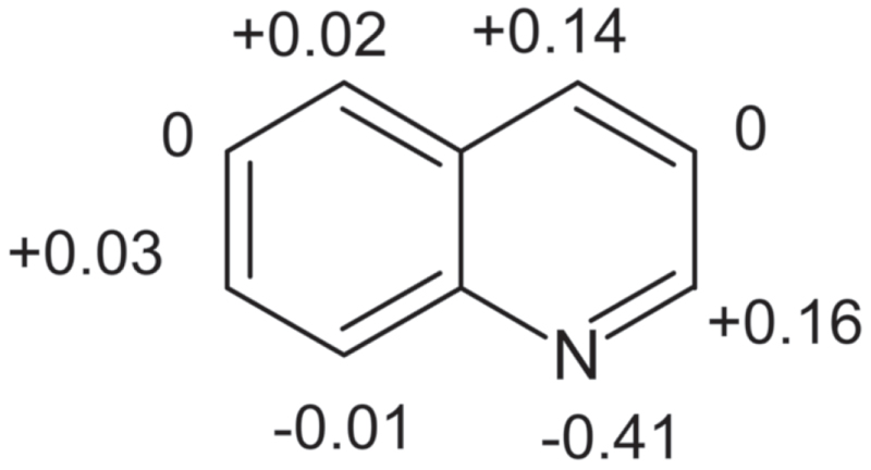 Research on quinoline degradation in drinking water by a large