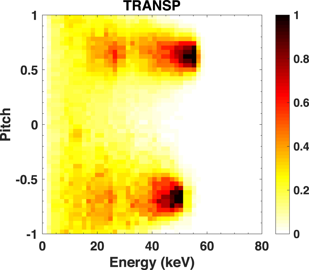 Reconstructions of velocity distributions from fast-ion D-alpha (FIDA ...