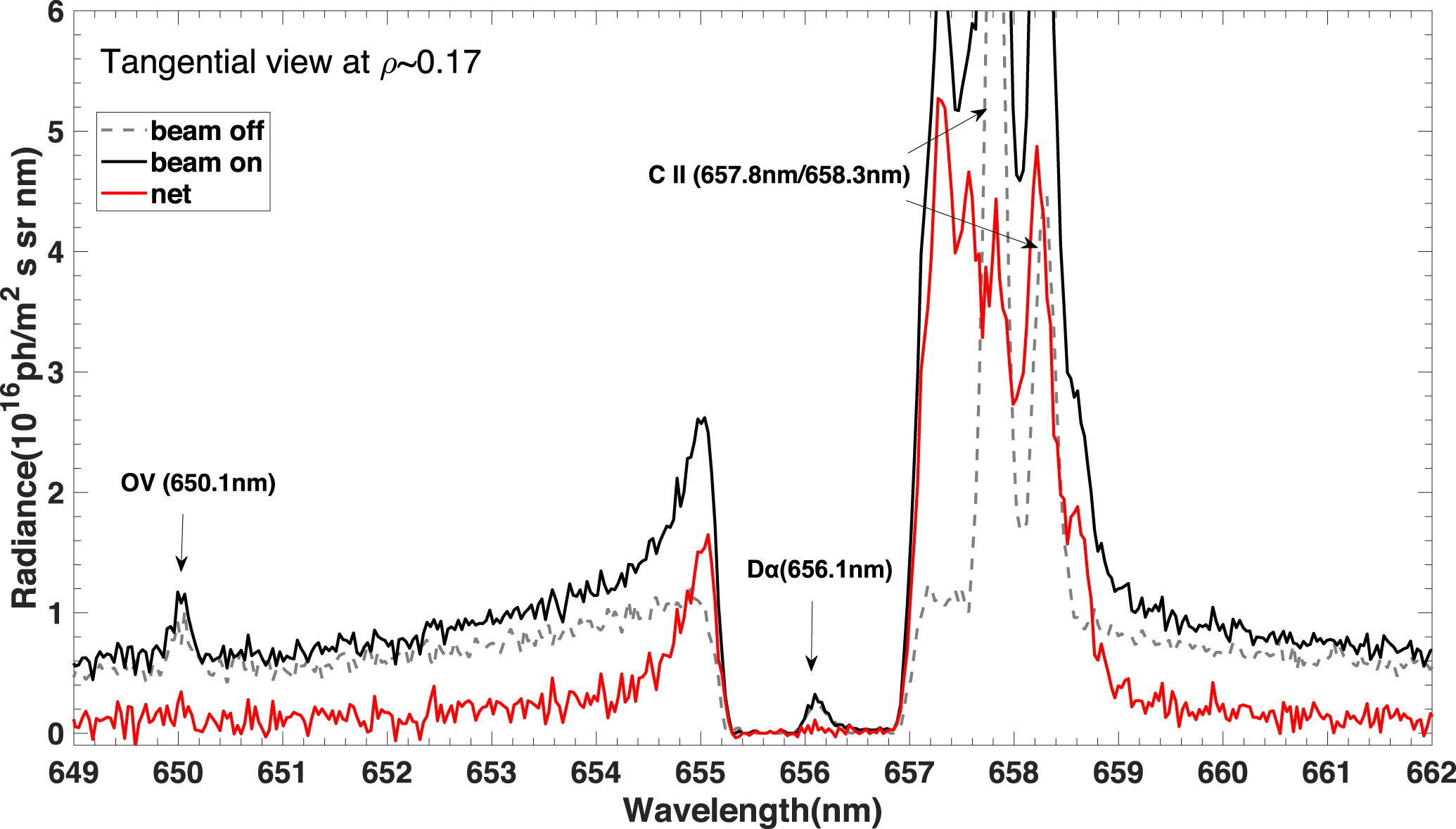 Reconstructions of velocity distributions from fast-ion D-alpha (FIDA ...