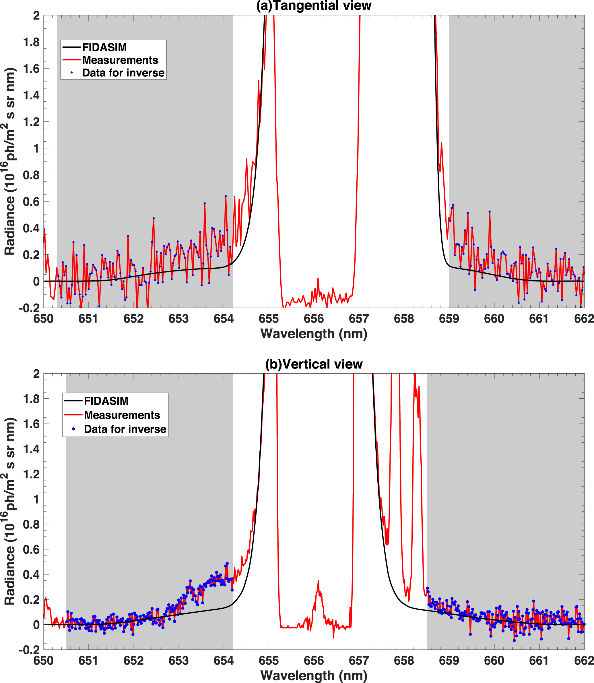 Reconstructions of velocity distributions from fast-ion D-alpha (FIDA ...