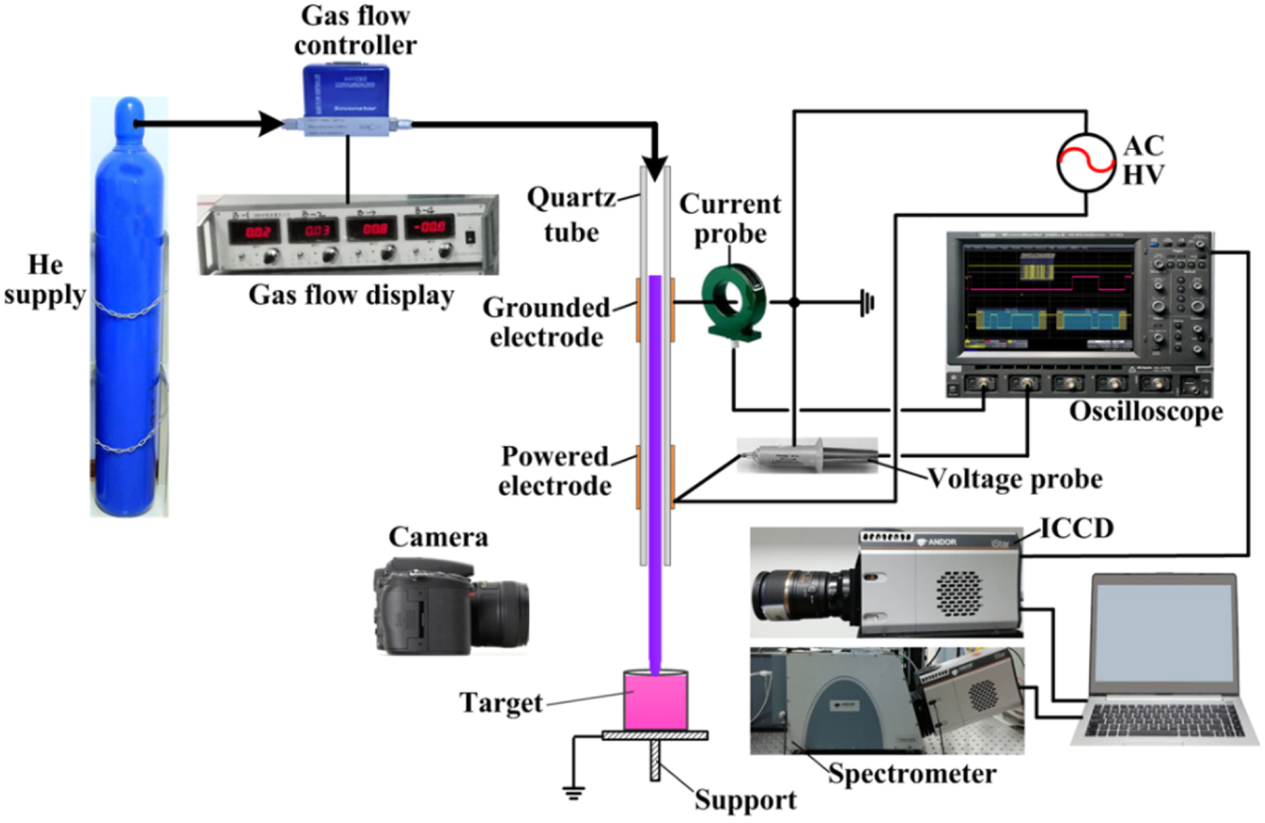 Characteristics of a kHz helium atmospheric pressure plasma jet ...