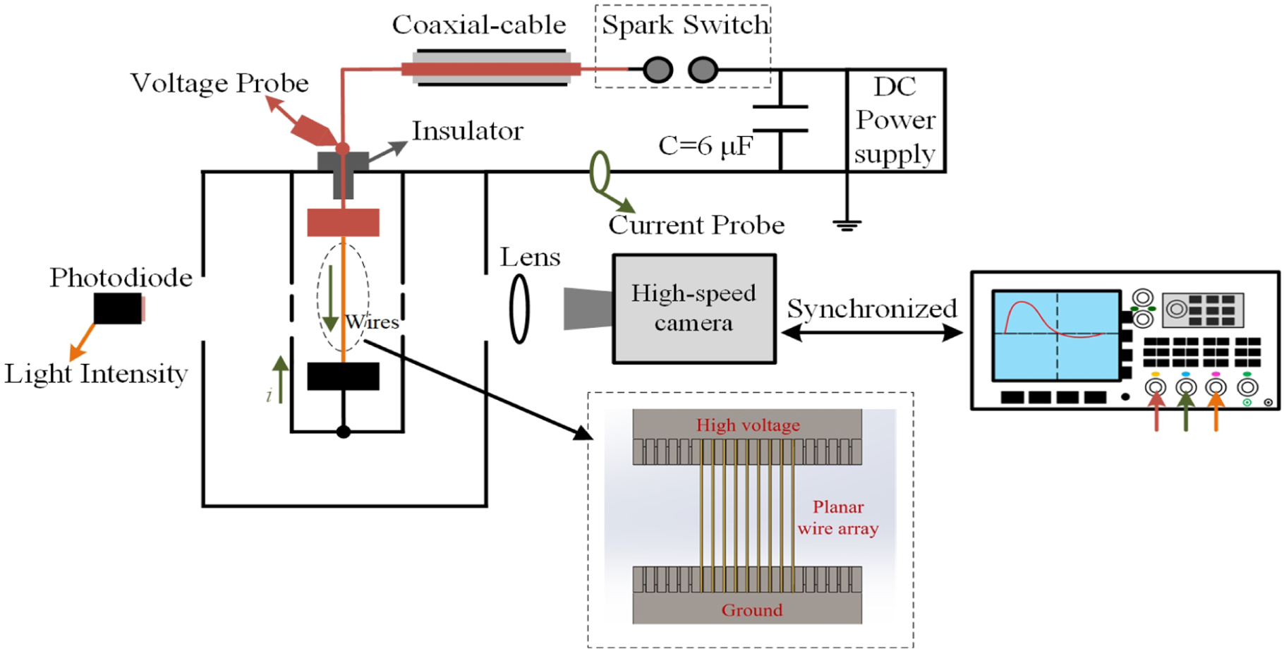 Discharge and post-explosion behaviors of electrical explosion of ...