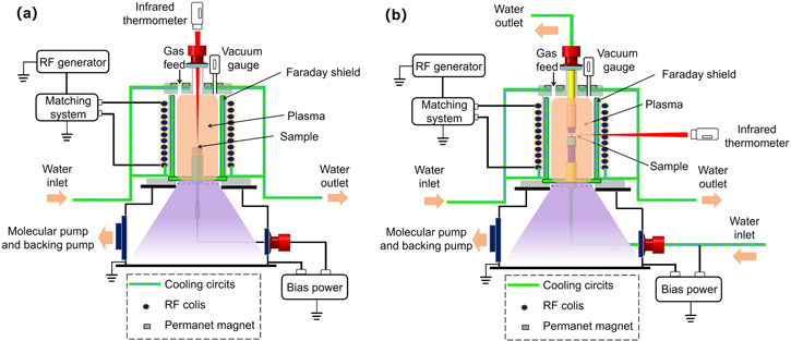 W fuzz layers: very high resistance to sputtering under fusion-relevant ...