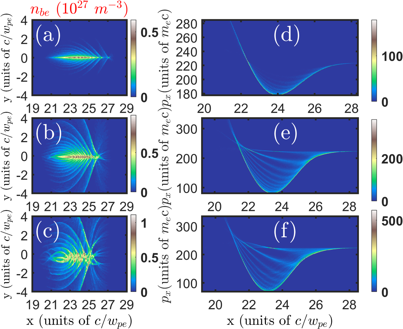 Multi-layer structure formation of relativistic electron beams in ...