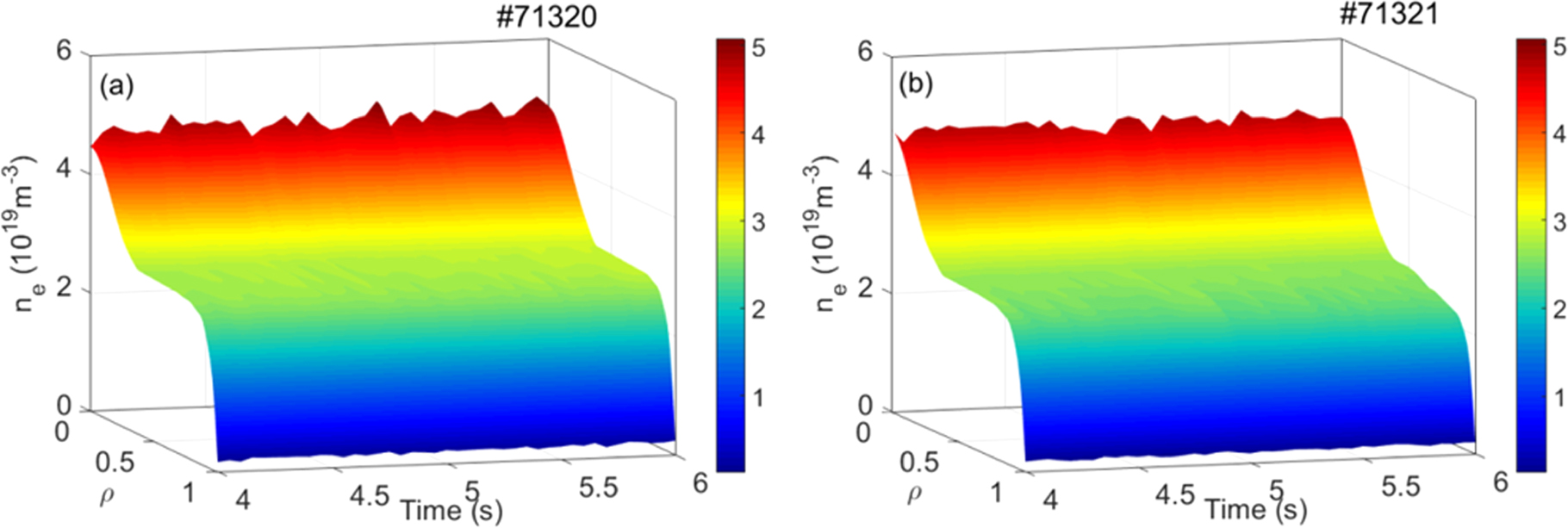 Magnetohydrodynamic effect of internal transport barrier on EAST