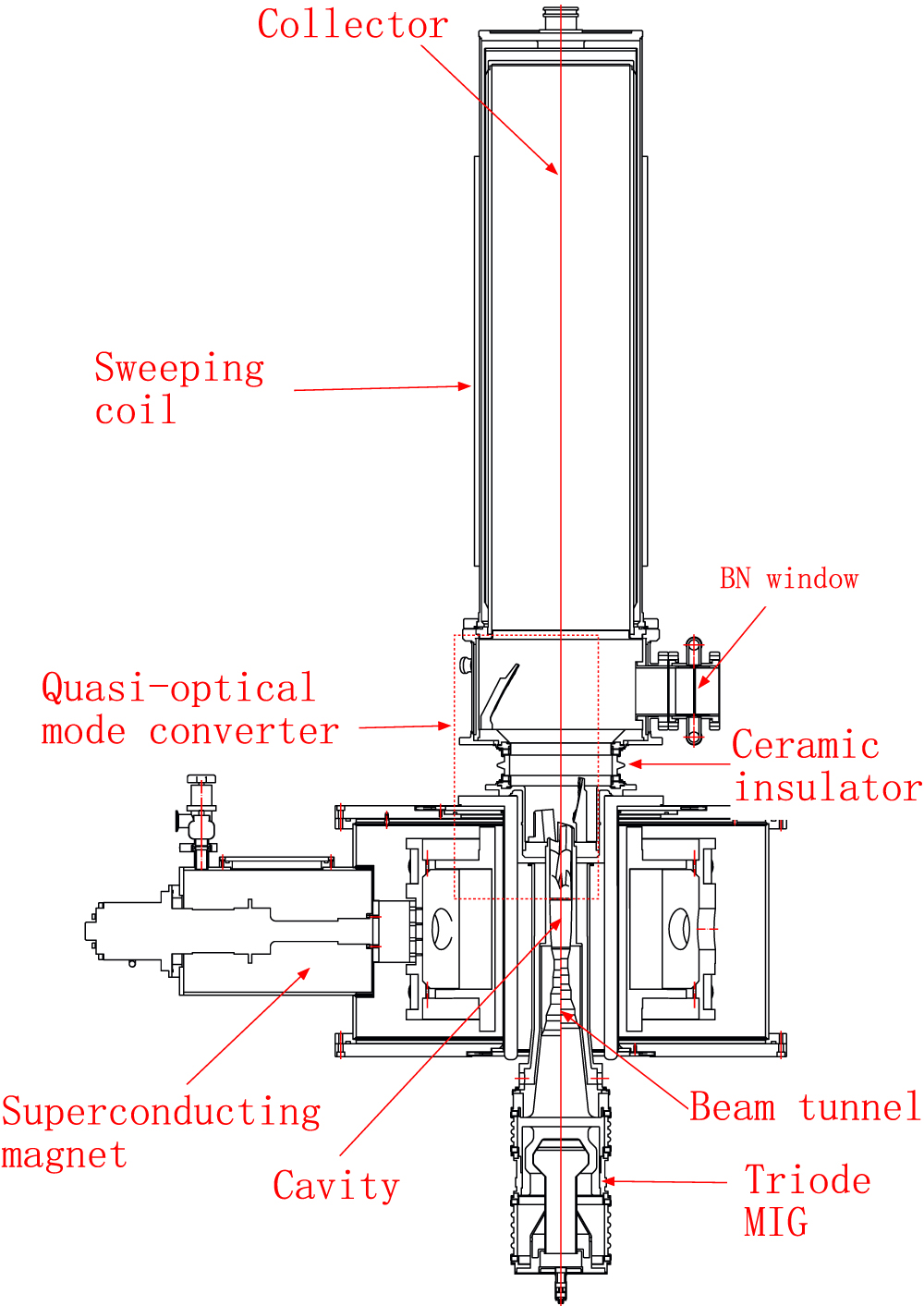Design and preliminary test of a 105/140 GHz dual-frequency MW-level ...