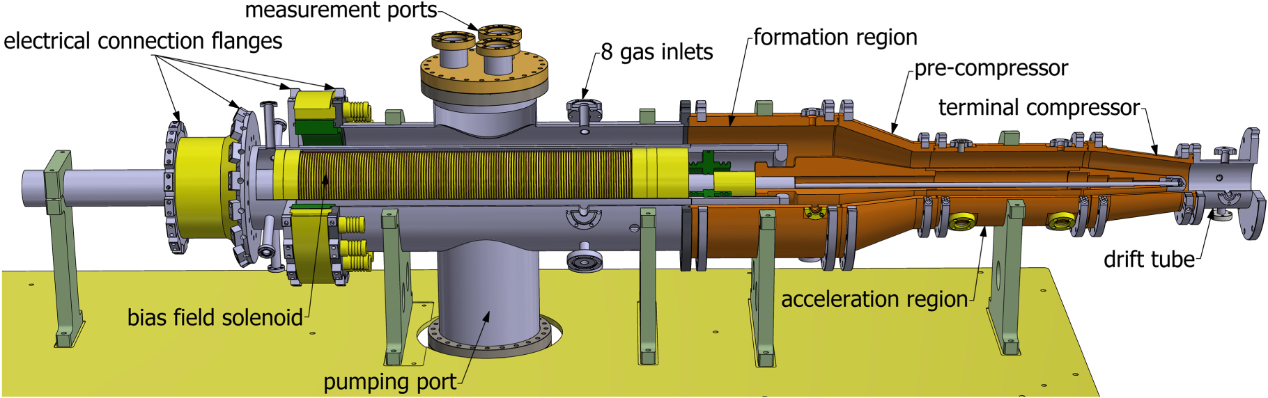 Development of a compact torus injection system for the Keda Torus ...