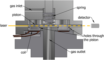 Development of a compact torus injection system for the Keda Torus ...