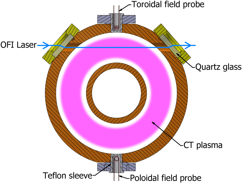 Development of a compact torus injection system for the Keda Torus ...