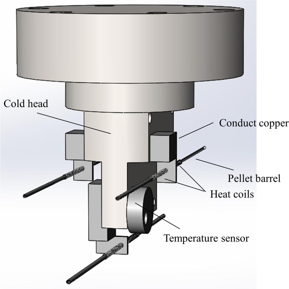 Pellet Injector Development of the pellet injection system on the J-TEXT tokamak ...