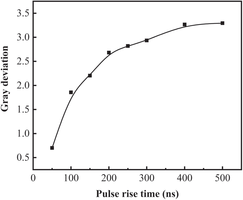 The effect of pulse voltage rise rate on the polypropylene surface ...