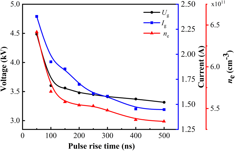 The effect of pulse voltage rise rate on the polypropylene surface ...