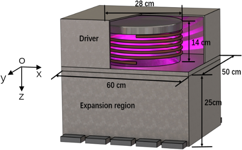 3D fluid model analysis on the generation of negative hydrogen ions for ...