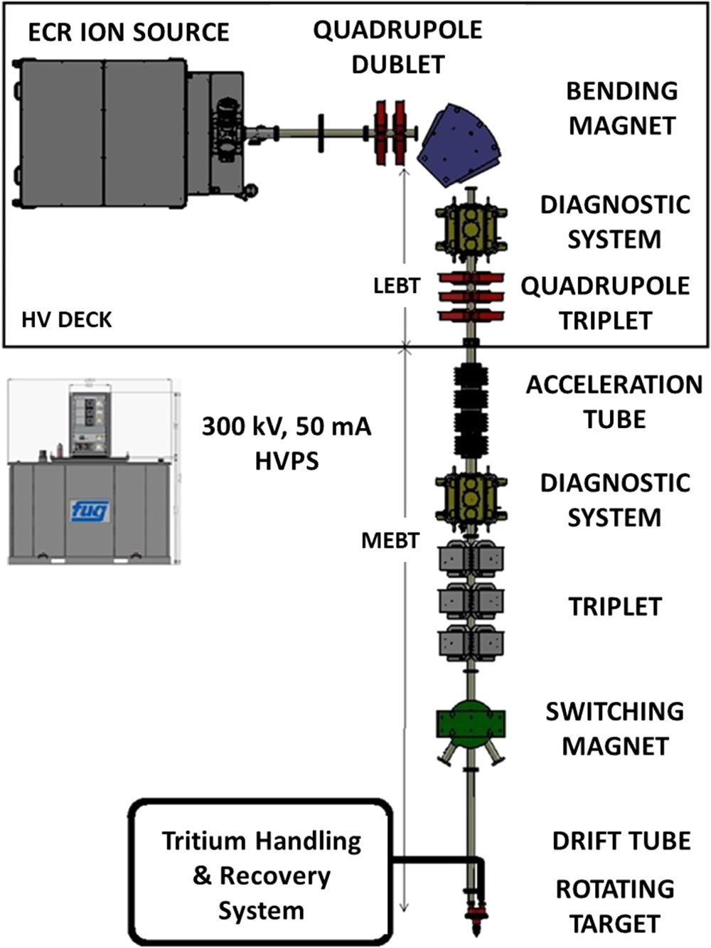 Physics design of 14 MeV neutron generator facility at the Institute ...