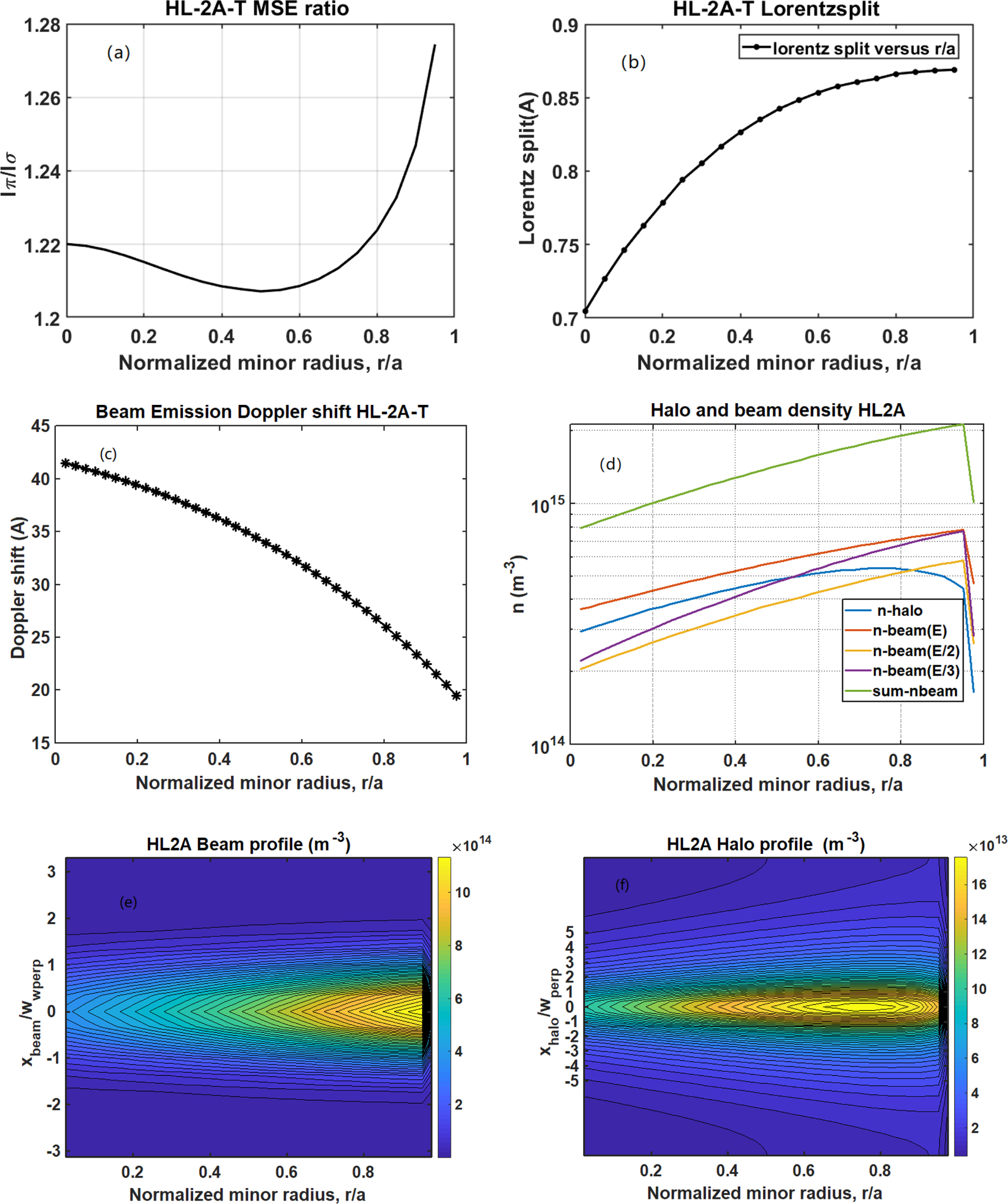 Spectral Line Splitting Comparing simulated and experimental spectral line splitting in visible ...