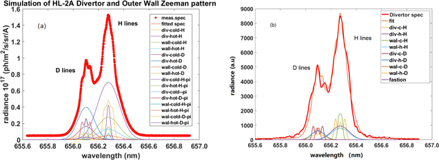 Spectral Line Splitting Comparing simulated and experimental spectral line splitting in visible ...