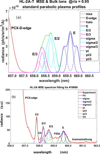 Spectral Line Splitting Comparing simulated and experimental spectral line splitting in visible ...