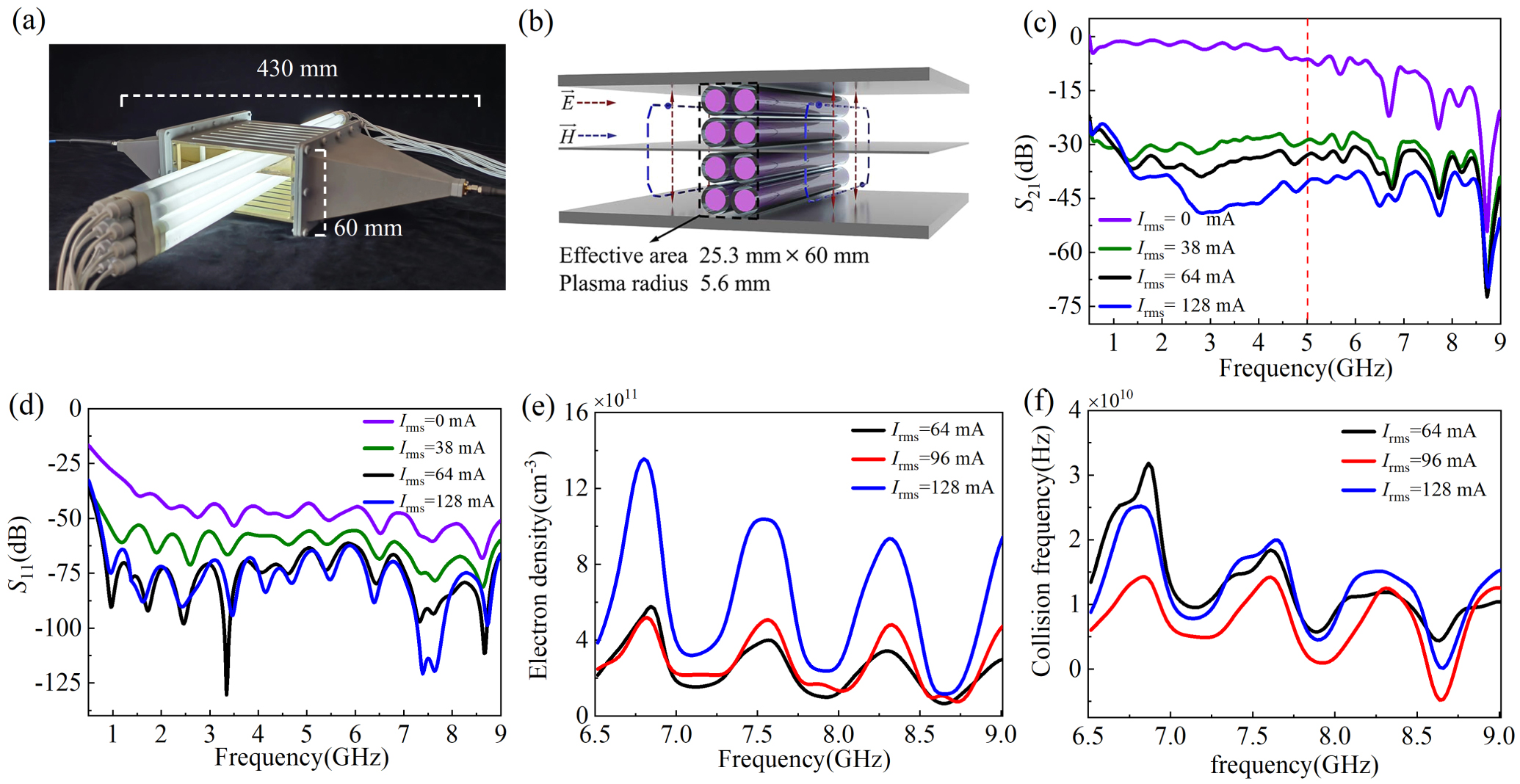 Valley-dependent topological edge states in plasma photonic crystals ...