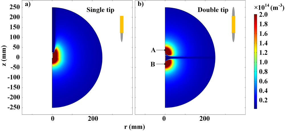 Multi-point discharge model: study on corona discharge of double-ended ...