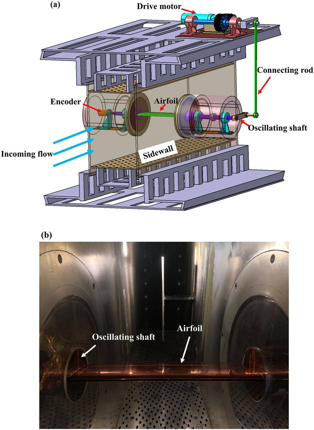 Experimental investigation of dynamic stall flow control using a ...