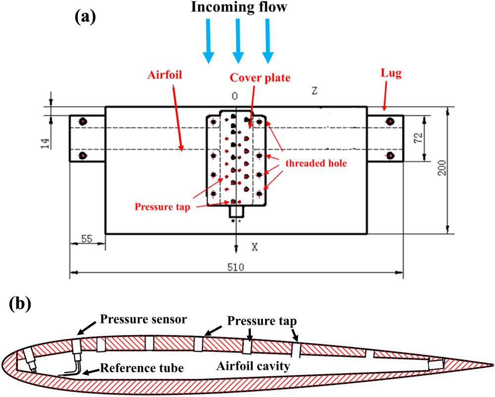 Experimental investigation of dynamic stall flow control using a ...