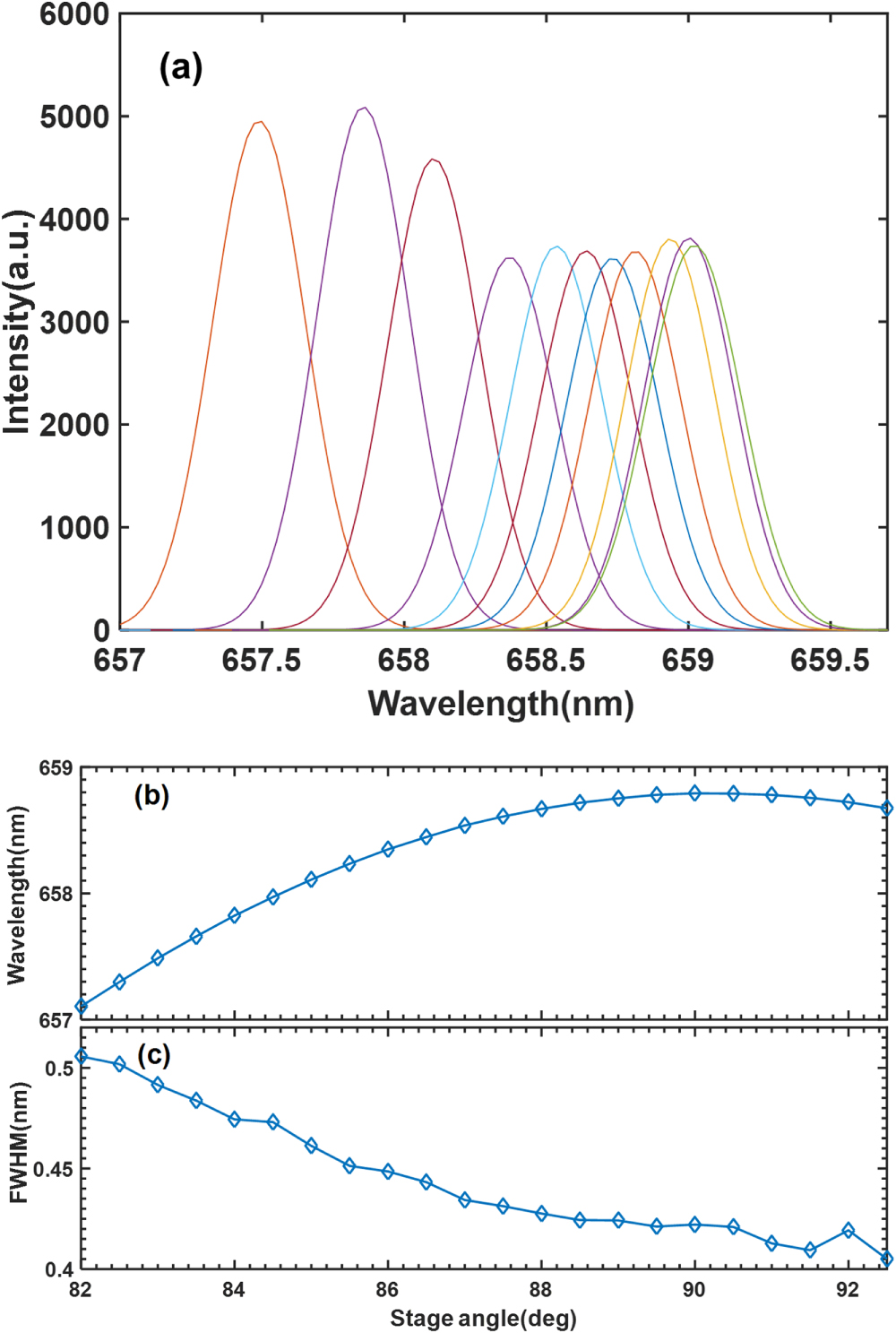 Development of an upgraded motional Stark effect diagnostic system on ...