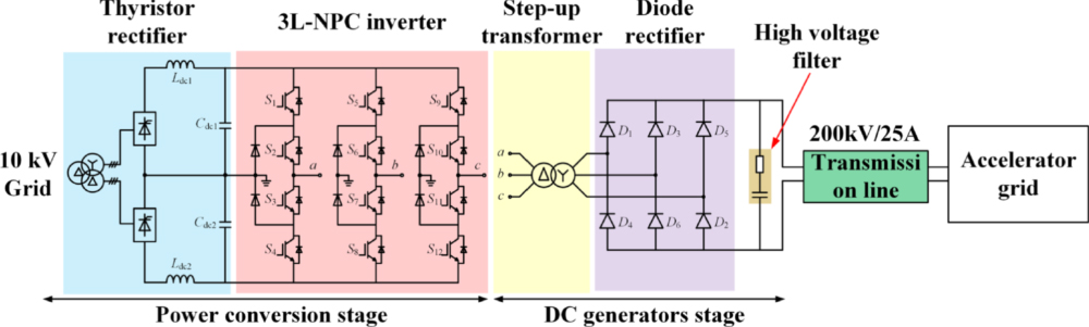 DC active power filter based on model predictive control for DC bus ...