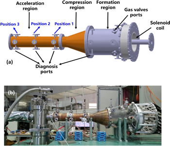 Design and platform testing of the compact torus central fueling device ...