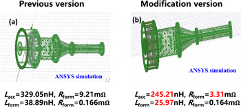 Design and platform testing of the compact torus central fueling device ...