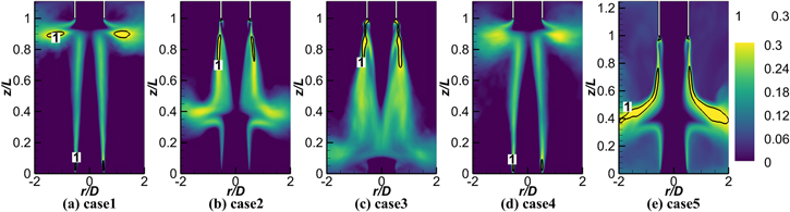 Quasi-direct numerical simulations of the flow characteristics of a ...