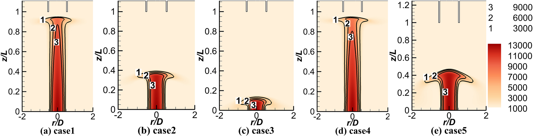 Quasi-direct numerical simulations of the flow characteristics of a ...
