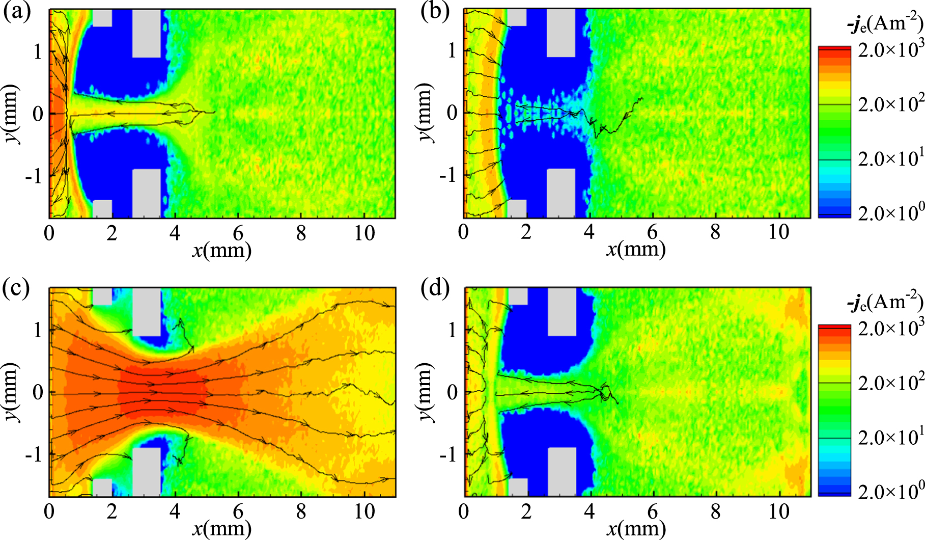 Numerical study of the radio-frequency biased accelerating system in ...
