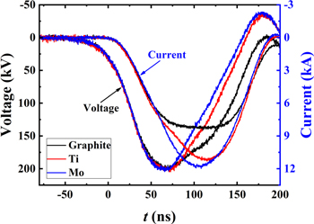 Anode Effects Effects of anode material on the evolution of anode plasma and ...